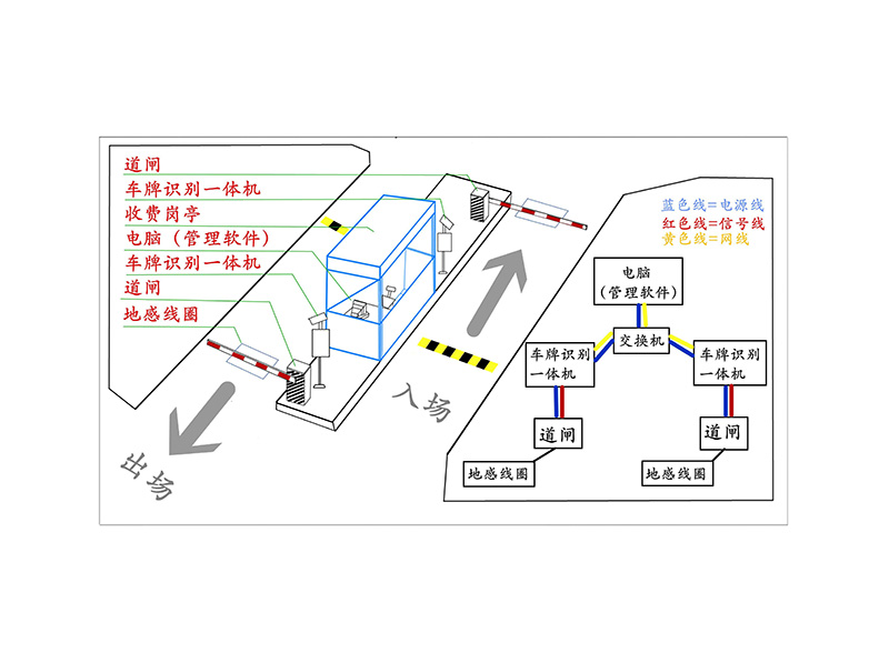 南京无人值守停车场系统案例