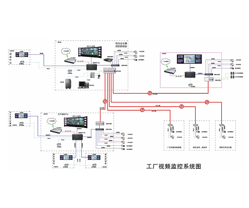 南京厂房及办公室安装监控案例