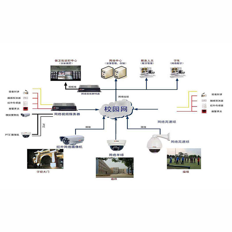 南京学校监控安装