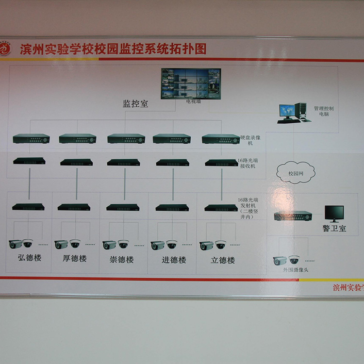 南京学校监控安装