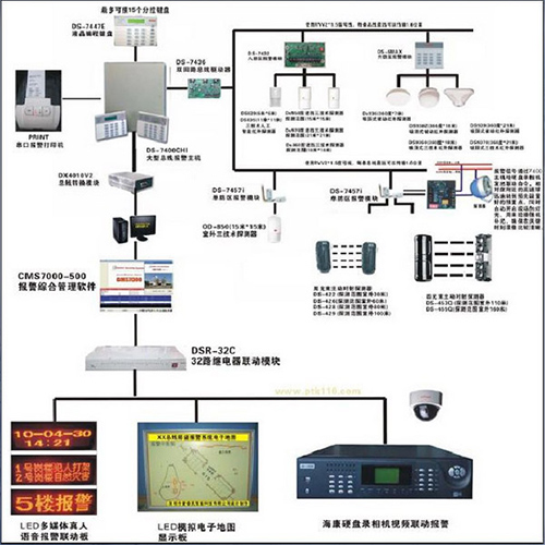 南京防盗报警系统